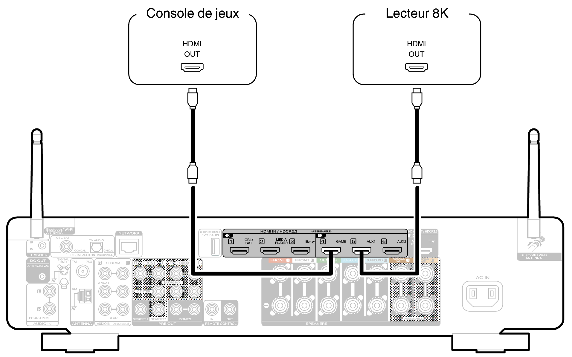 Conne 8K C70s S2U